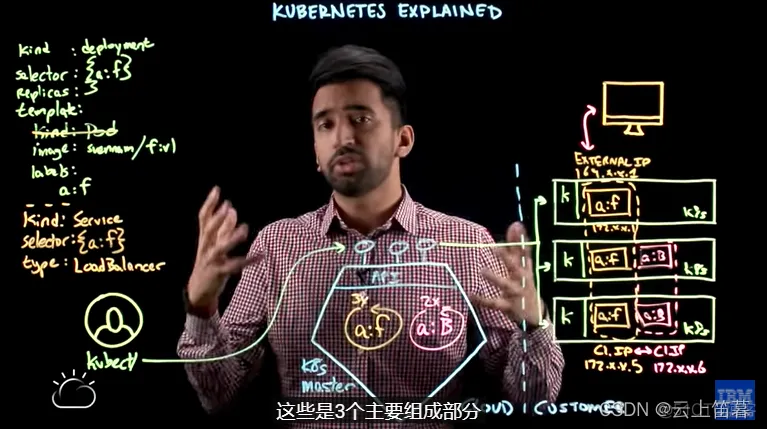 采用的软件架构或模型 软件架构选择_应用程序_05